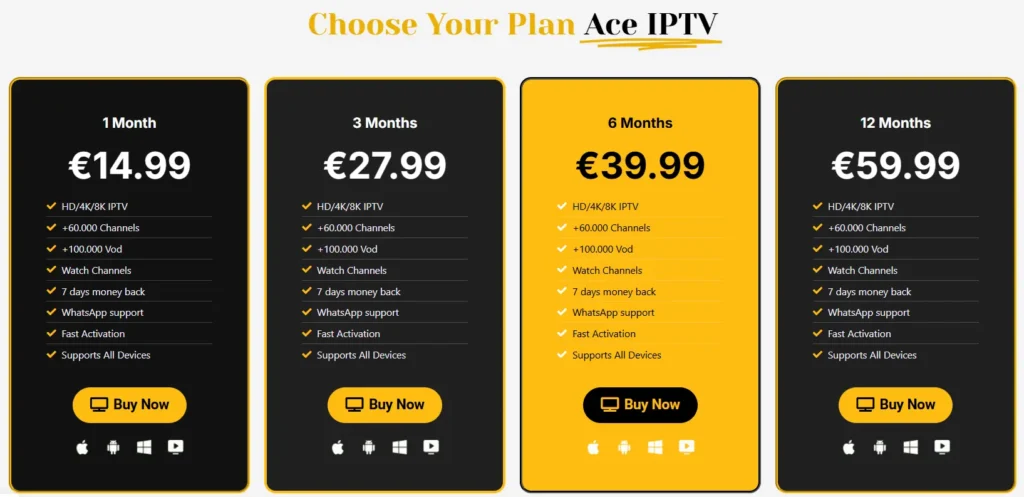 Choose Your Plan iptv yearly